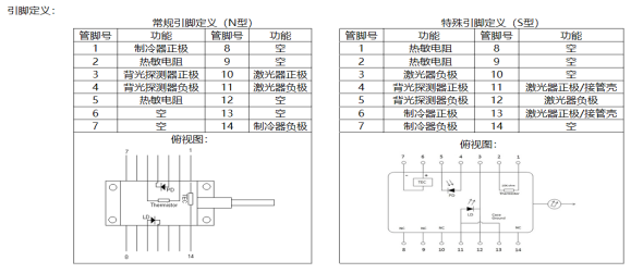 1578nmDFB蝶形激光器引腳定義