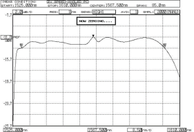 典型光譜 (2 dB/D)