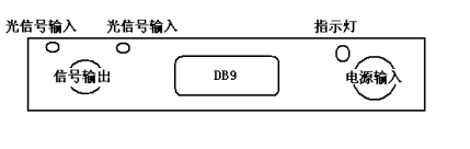 可調(diào)節(jié)平衡探測器面板示意圖