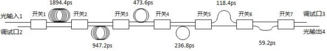 延時量和光開關(guān)傳輸狀態(tài)對應(yīng)關(guān)系