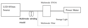 850nm多模電可調衰減器測試方法