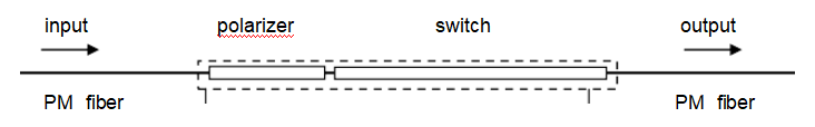 全光纖型偏振開關(guān)規(guī)格二