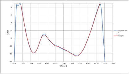 目標曲線Target Curve