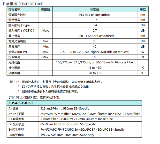 多模泵浦保護(hù)器 915nm 976nm性能指標(biāo)