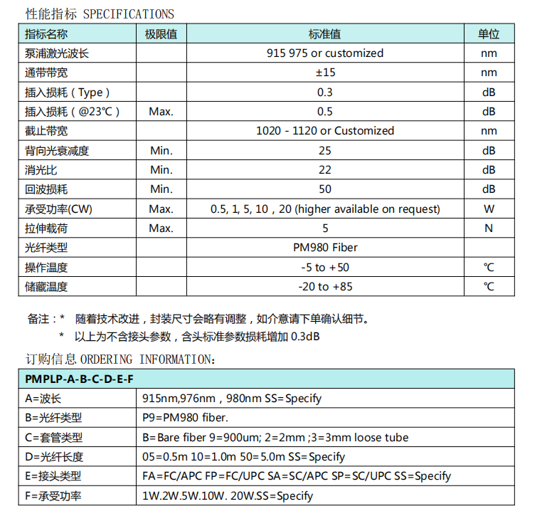 保偏泵浦保護(hù)器 915nm 976nm性能指標(biāo)