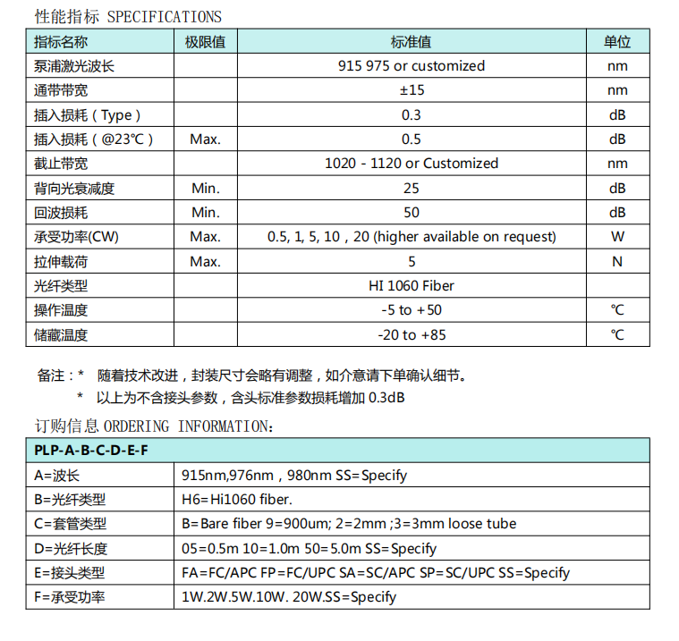 單模泵浦保護器 915nm 976nm性能指標